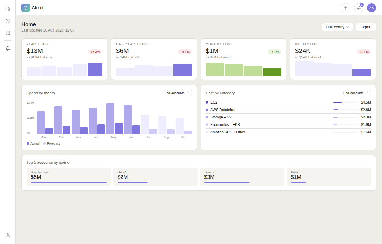 Cloud cost home dashboard