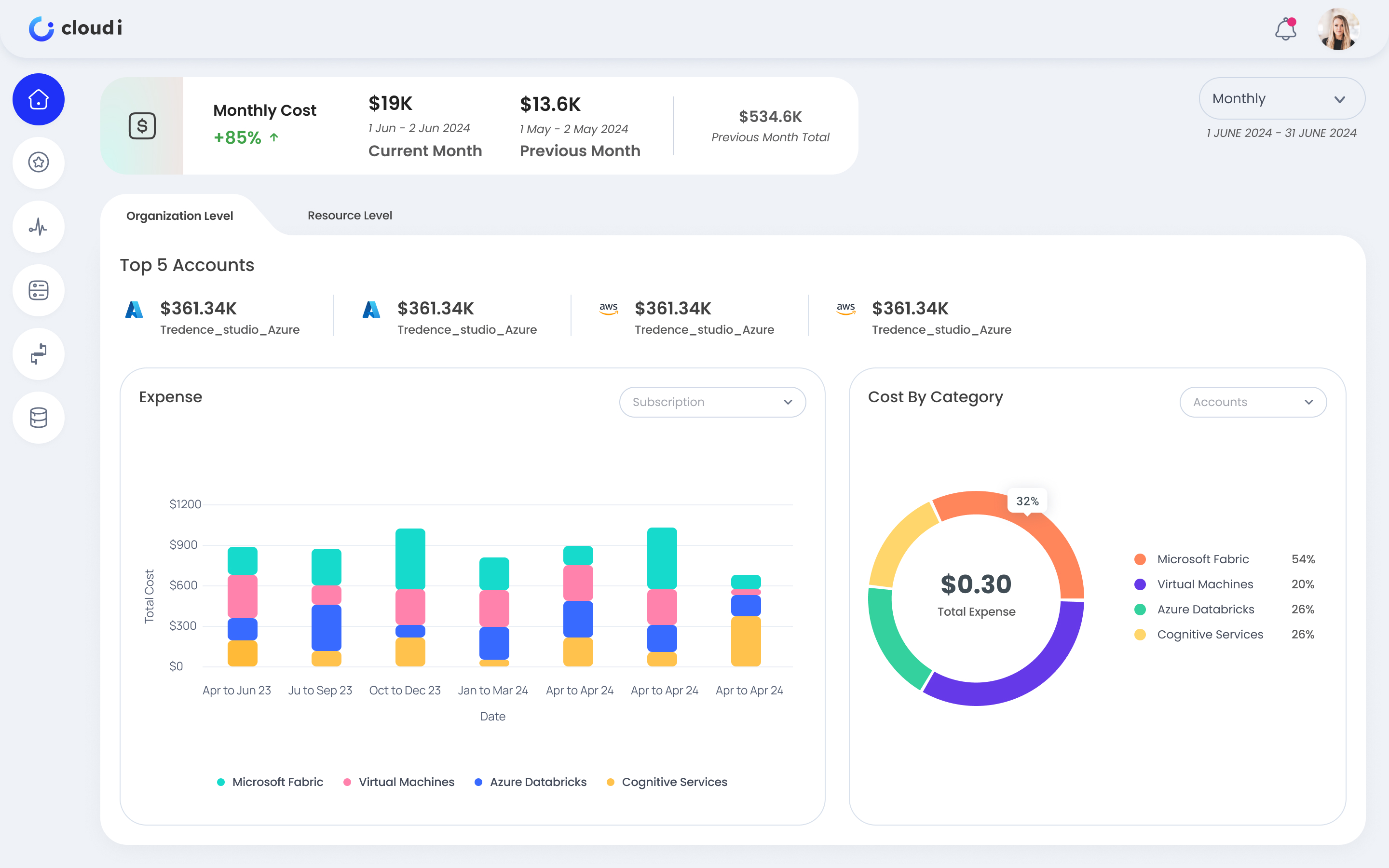 Cloudi dashboard with monthly cost, account spend, and cost categories