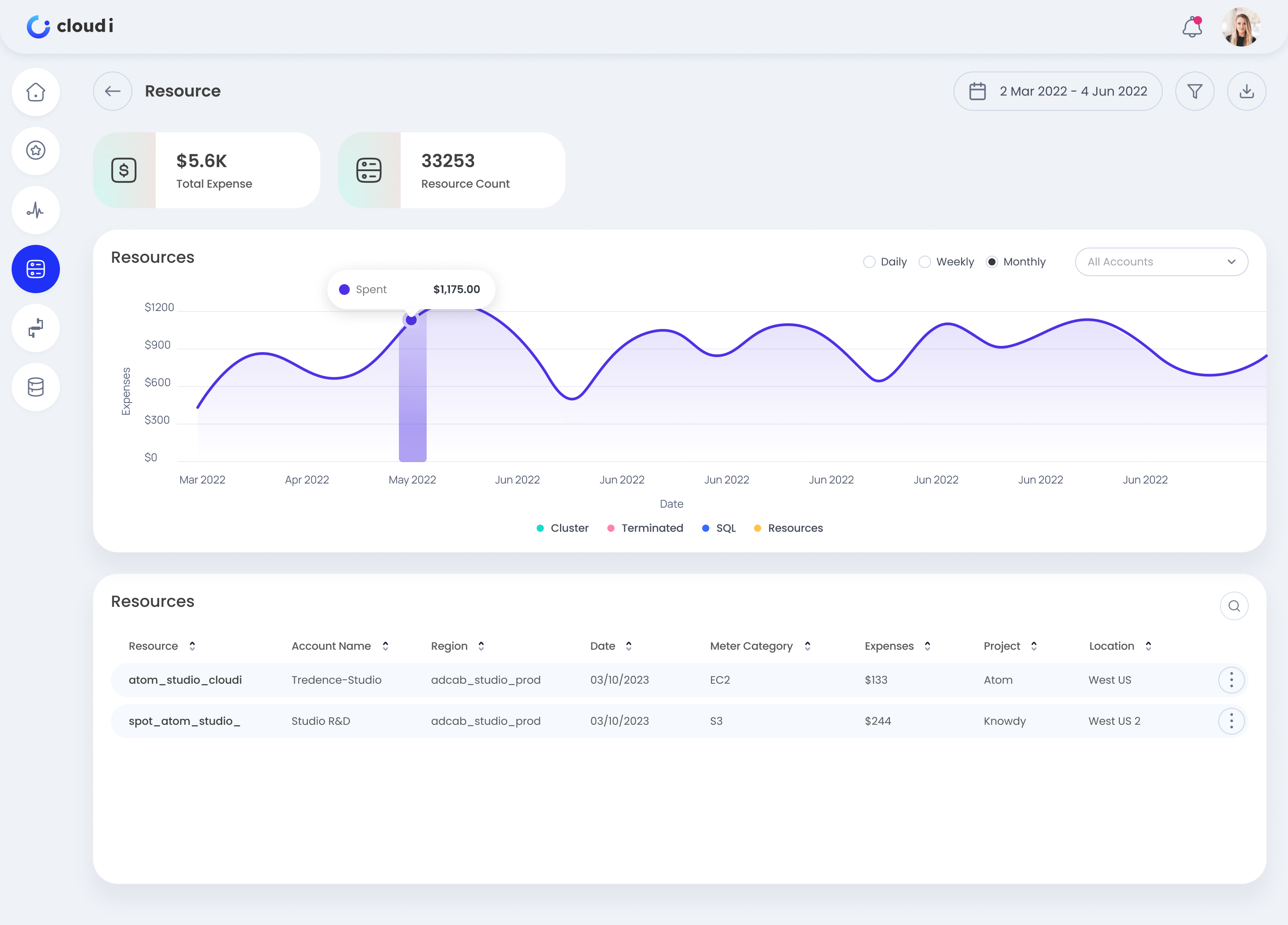 Cloudi resource dashboard with expense trend and resource table