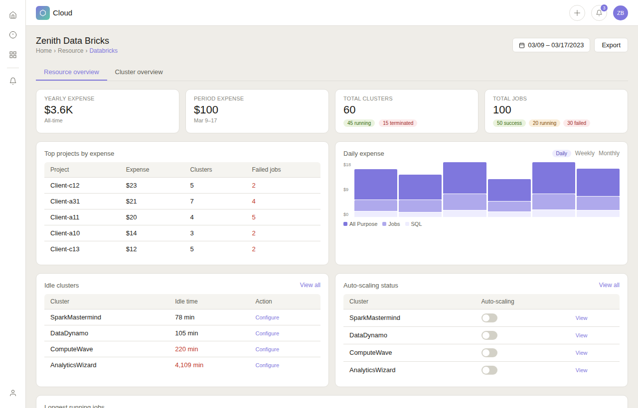 Resource overview
