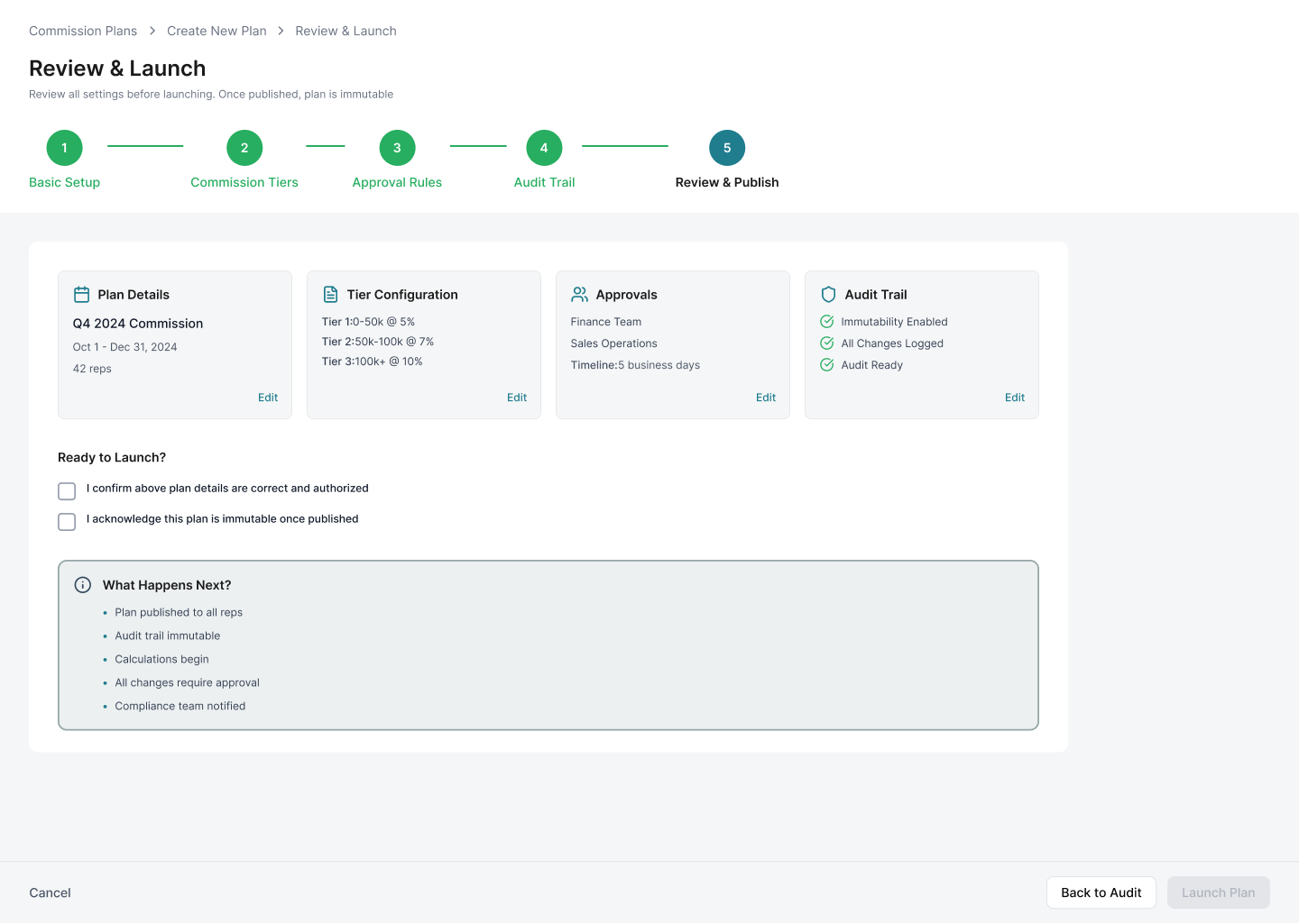 Audit trail